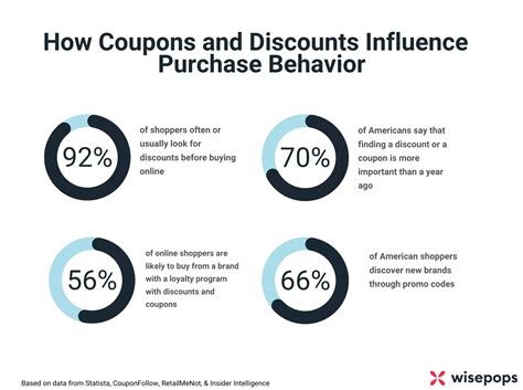 oecta discounts